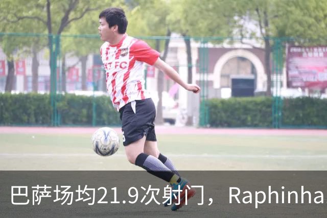 巴萨场均21.9次射门，Raphinha14球领跑